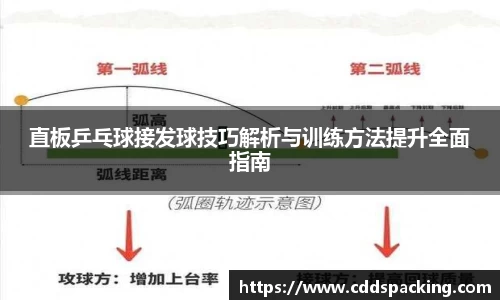 直板乒乓球接发球技巧解析与训练方法提升全面指南